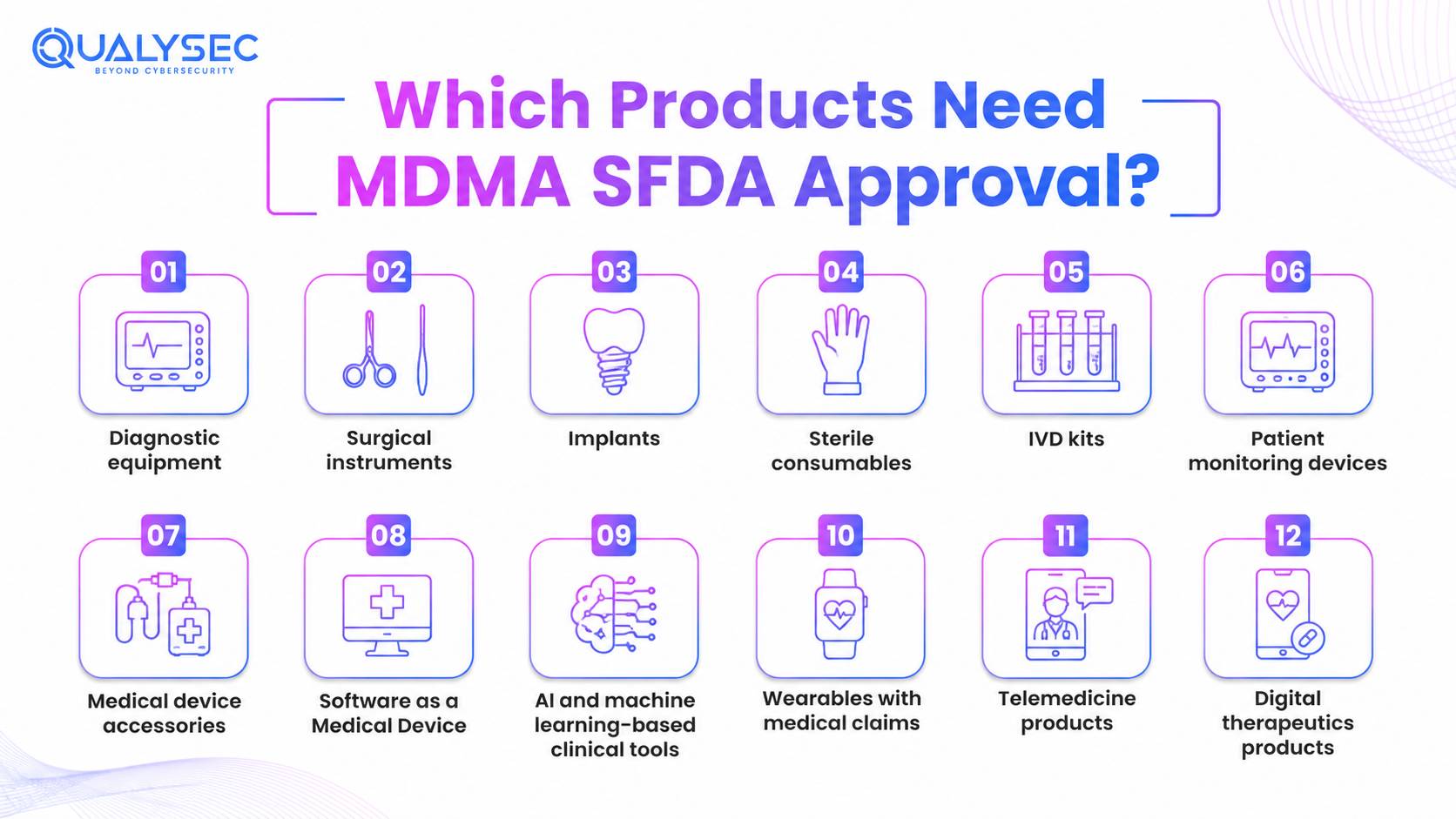 Which Products Need MDMA SFDA Approval