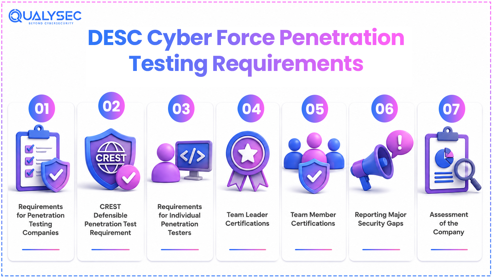 DESC Cyber Force Penetration Testing Requirements