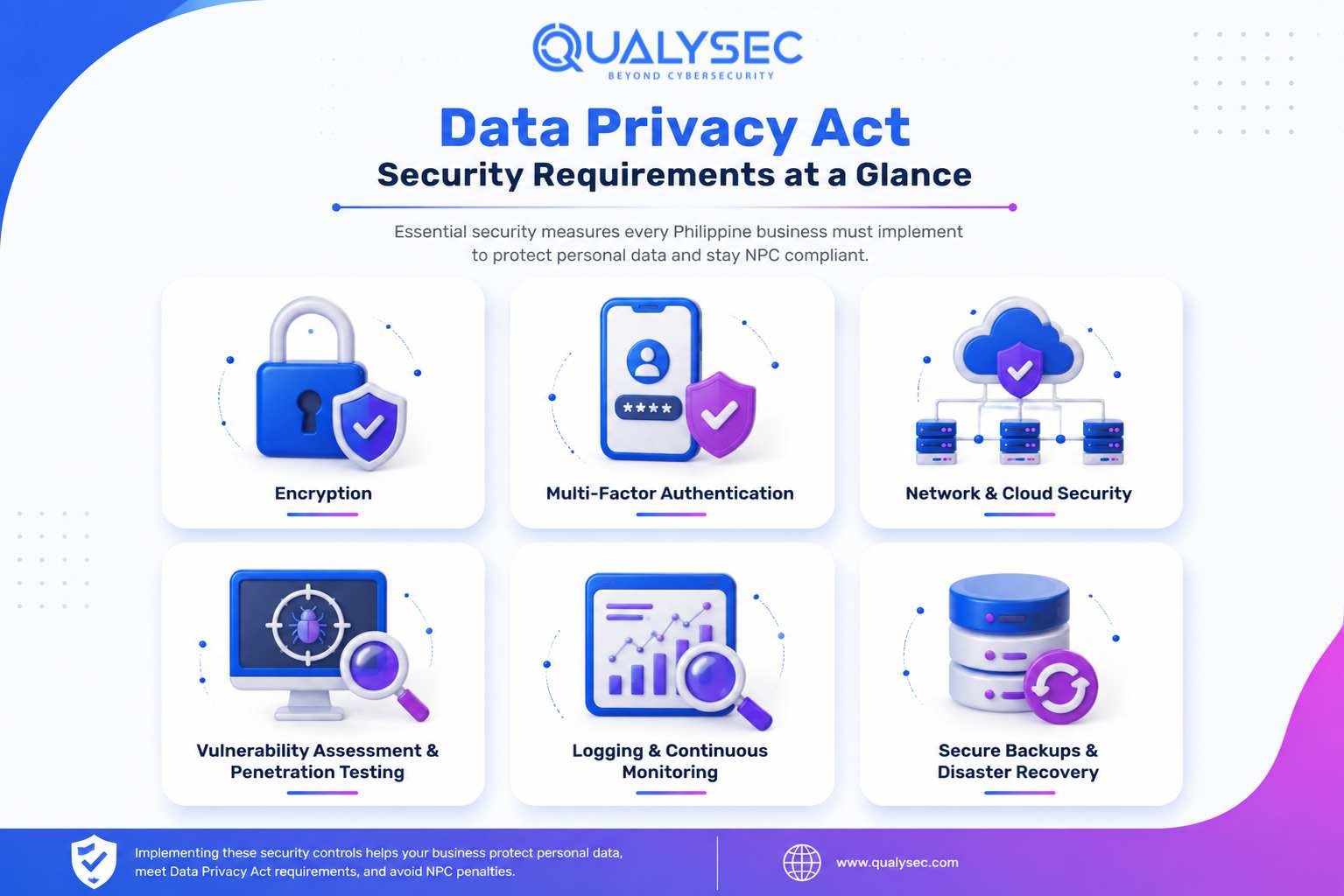 Data Privacy Act Security Requirements at a Glance