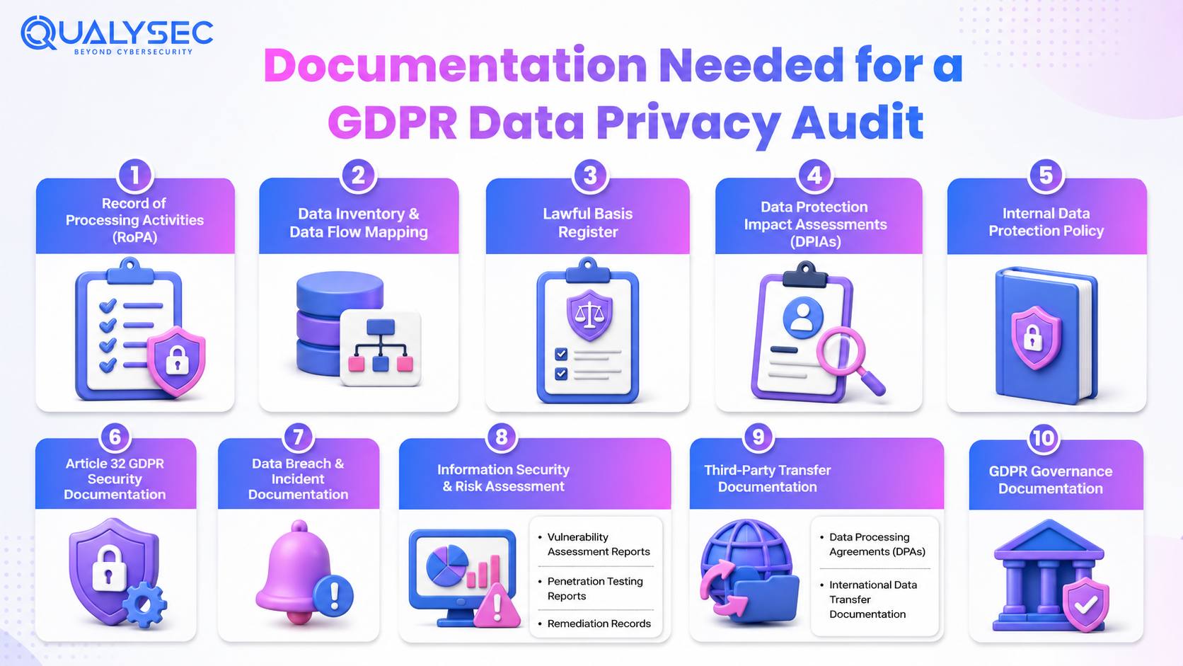 Documentation Needed for a GDPR Data Privacy Audit