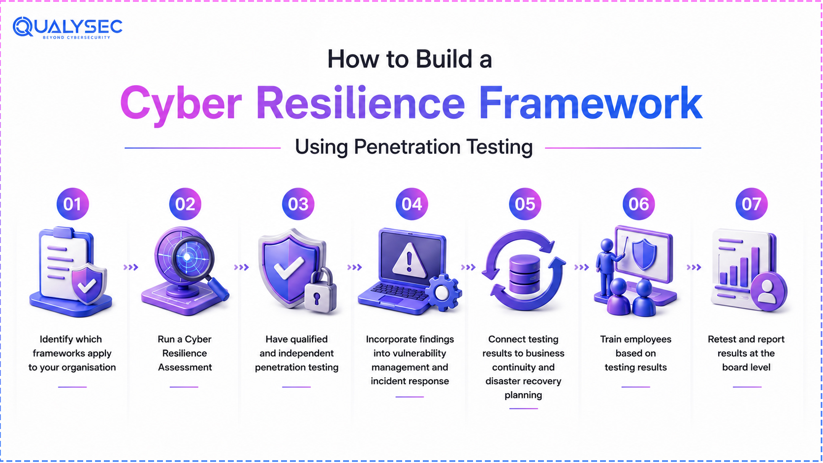 How to Build a Cyber Resilience Framework Using Penetration Testing