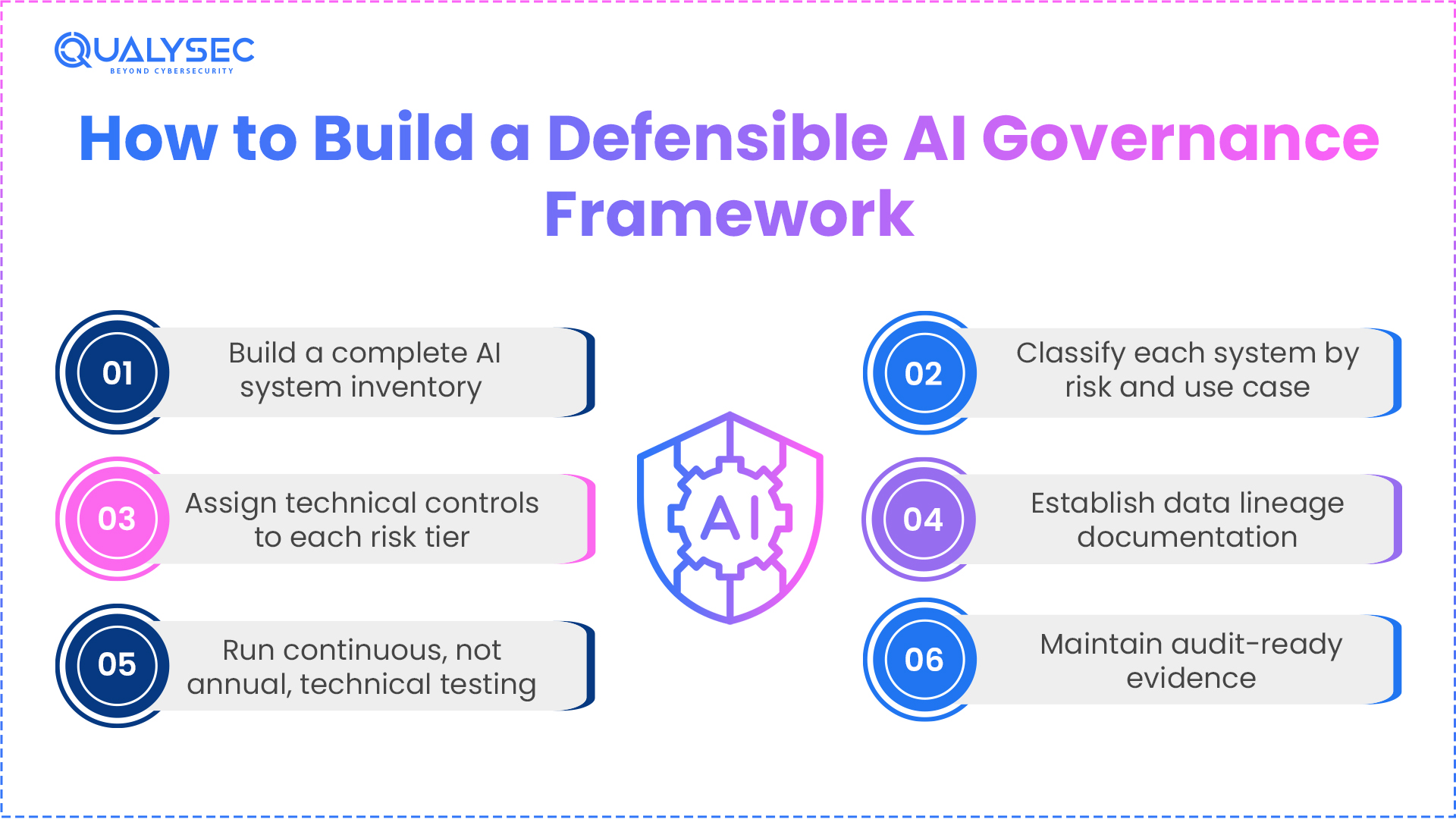 How to Build a Defensible AI Governance Framework