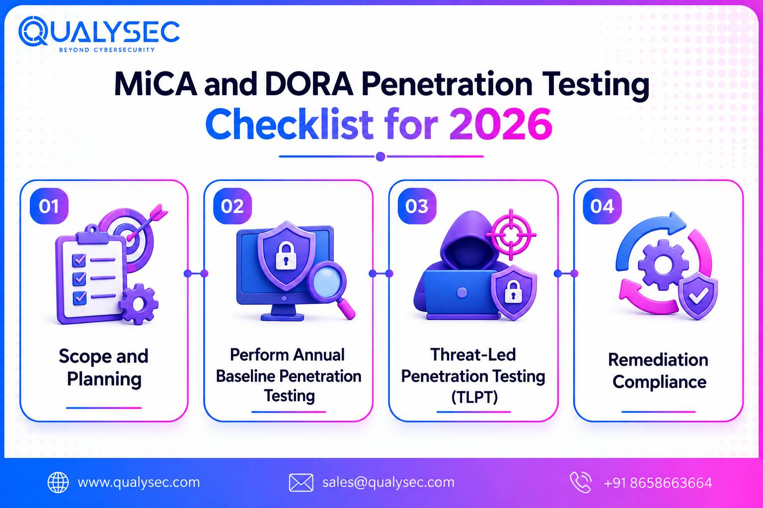 MiCA and DORA Penetration Testing Checklist for 2026
