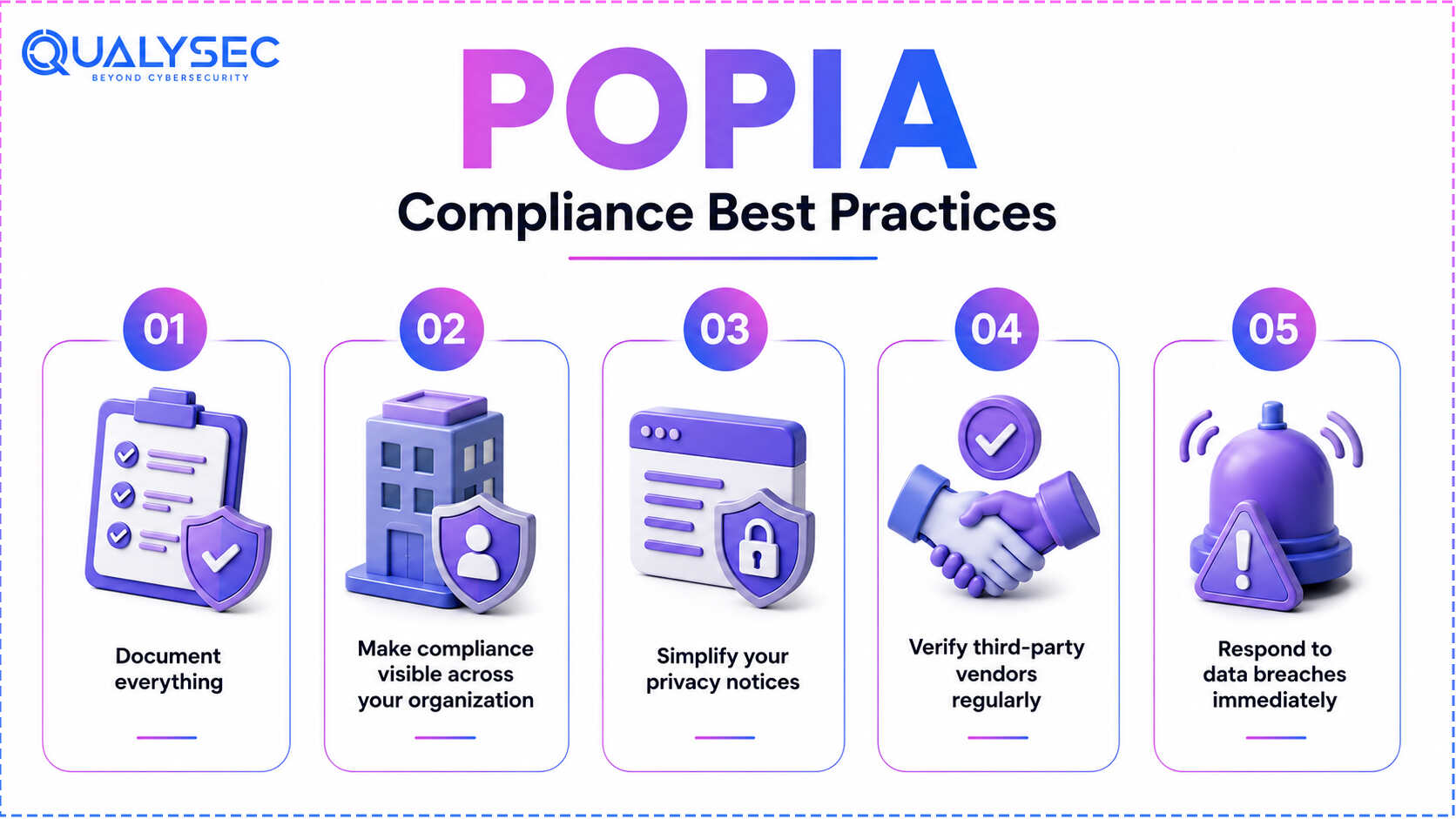 POPIA Compliance Best Practices