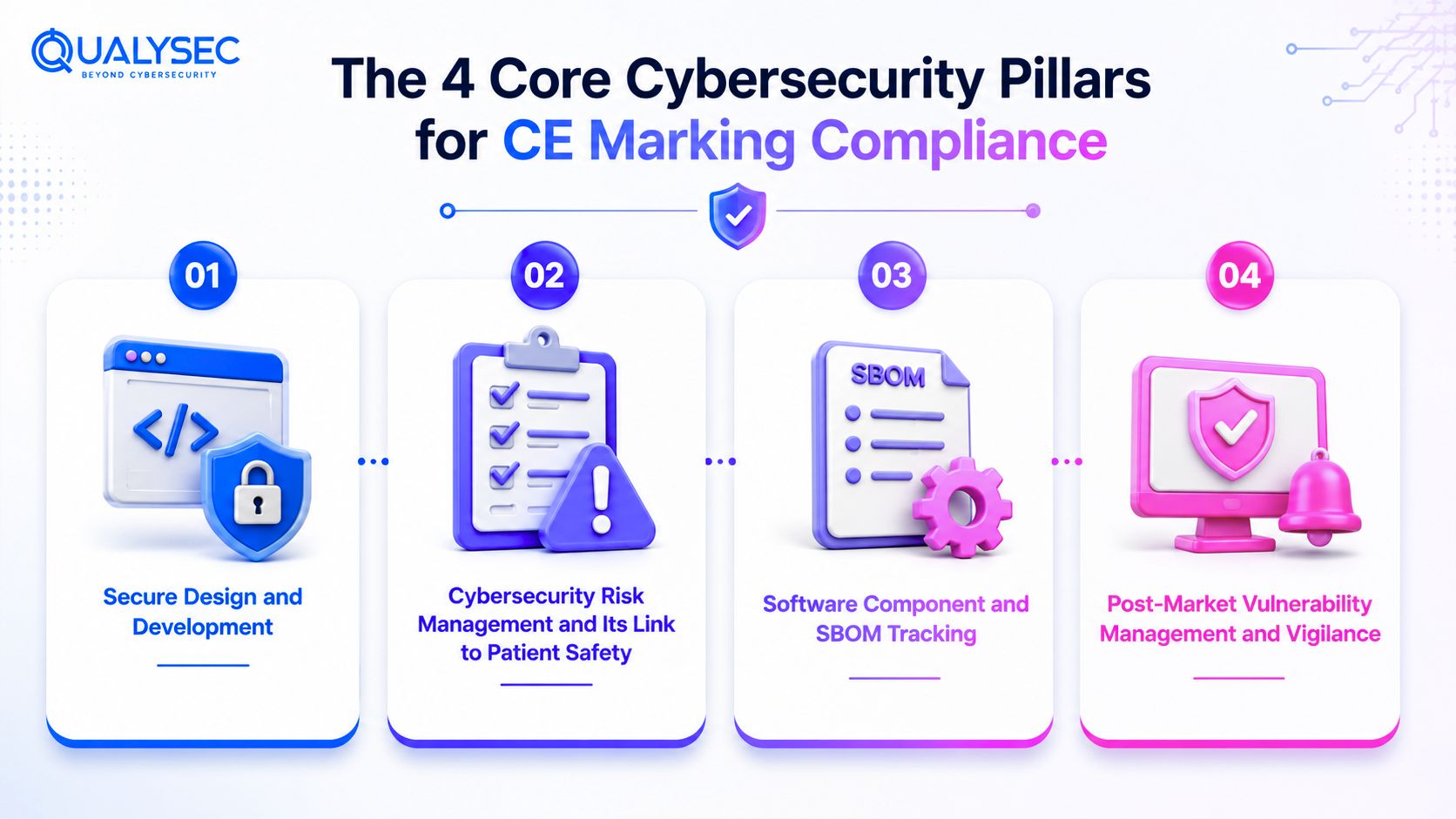 The 4 Core Cybersecurity Pillars for CE Marking Compliance