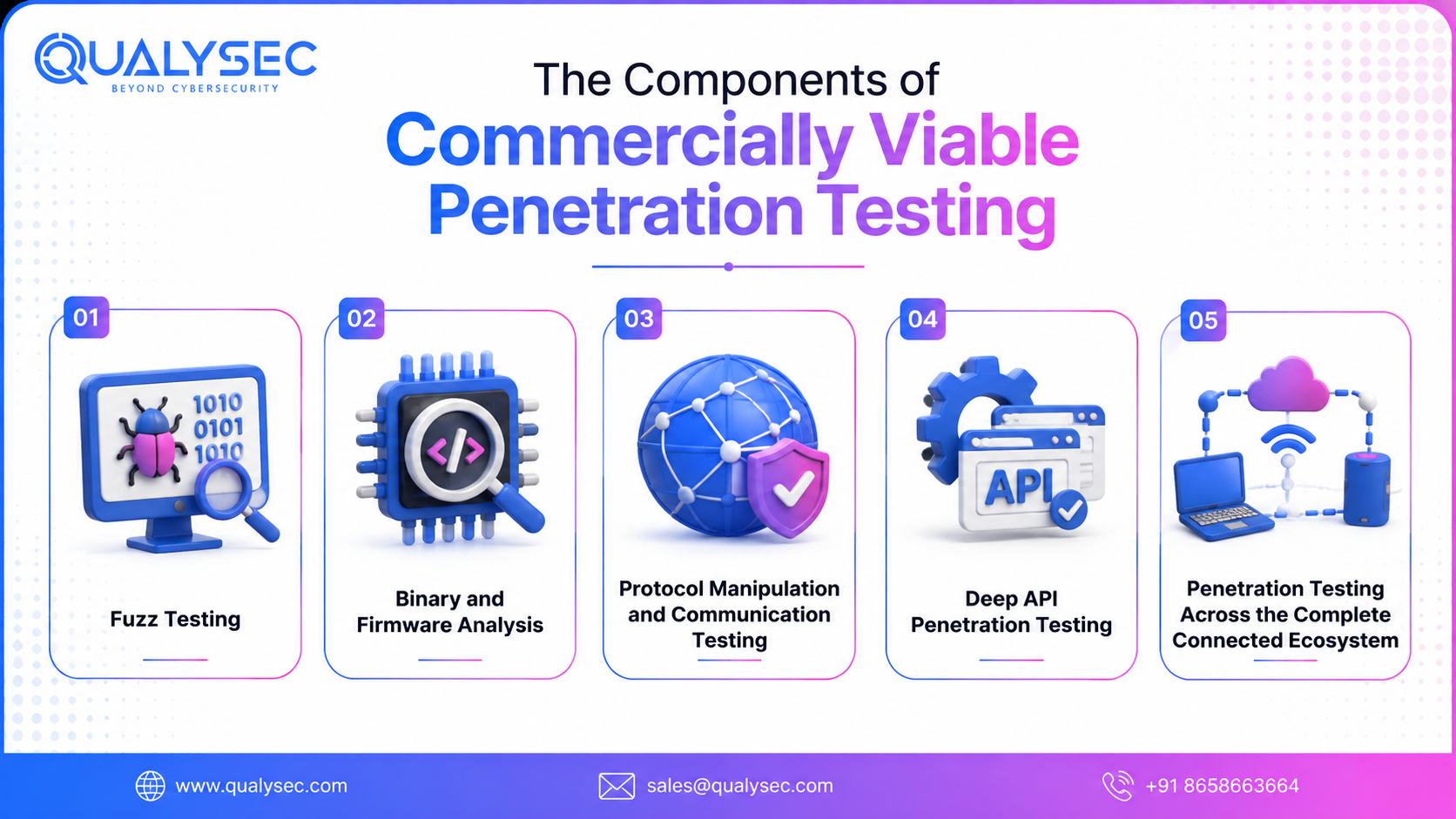 The Components of Commercially Viable VAPT 