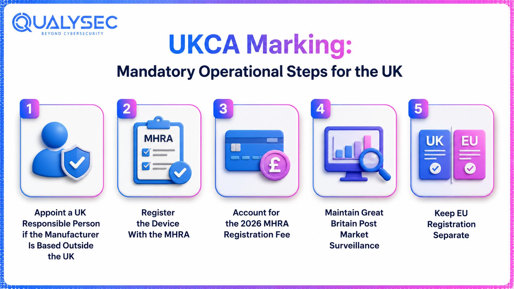 UKCA Marking Mandatory Operational Steps for the UK