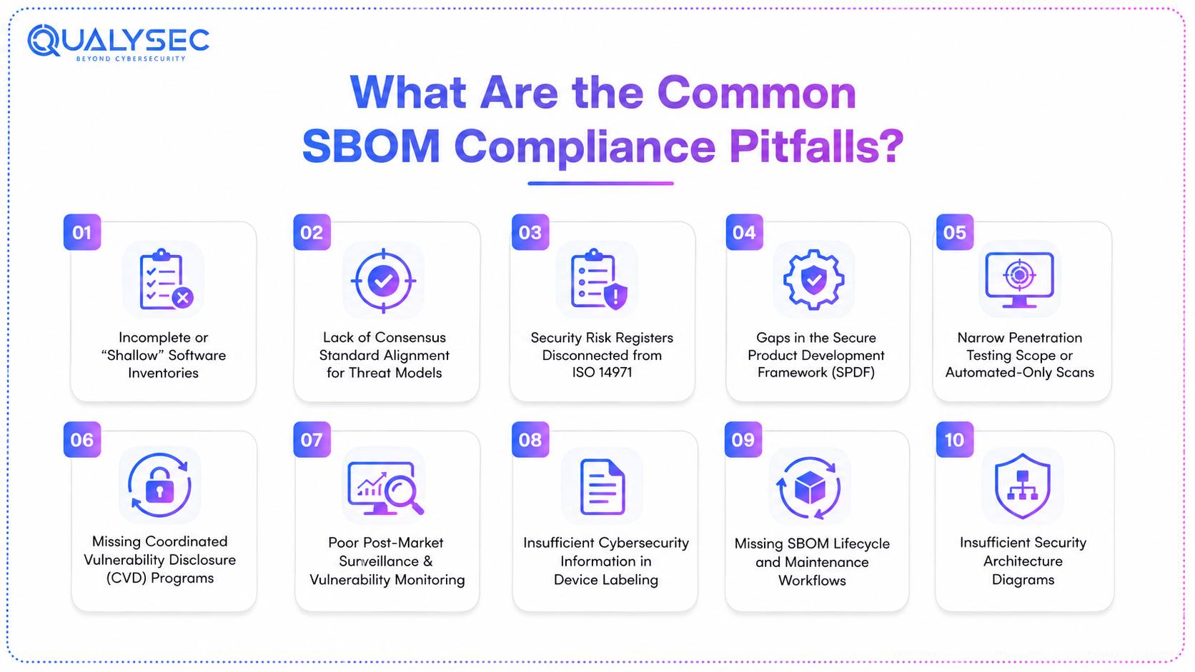 What Are the Common SBOM Compliance Pitfalls