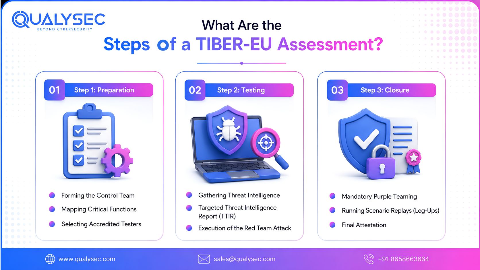 What Are the Steps of a TIBER-EU Assessment