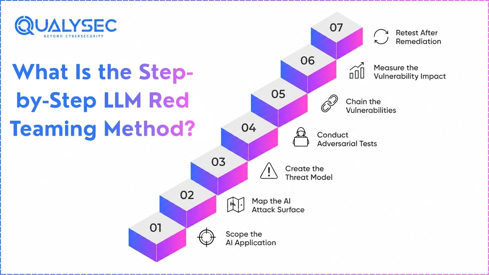 What Is the Step-by-Step LLM Red Teaming Method?