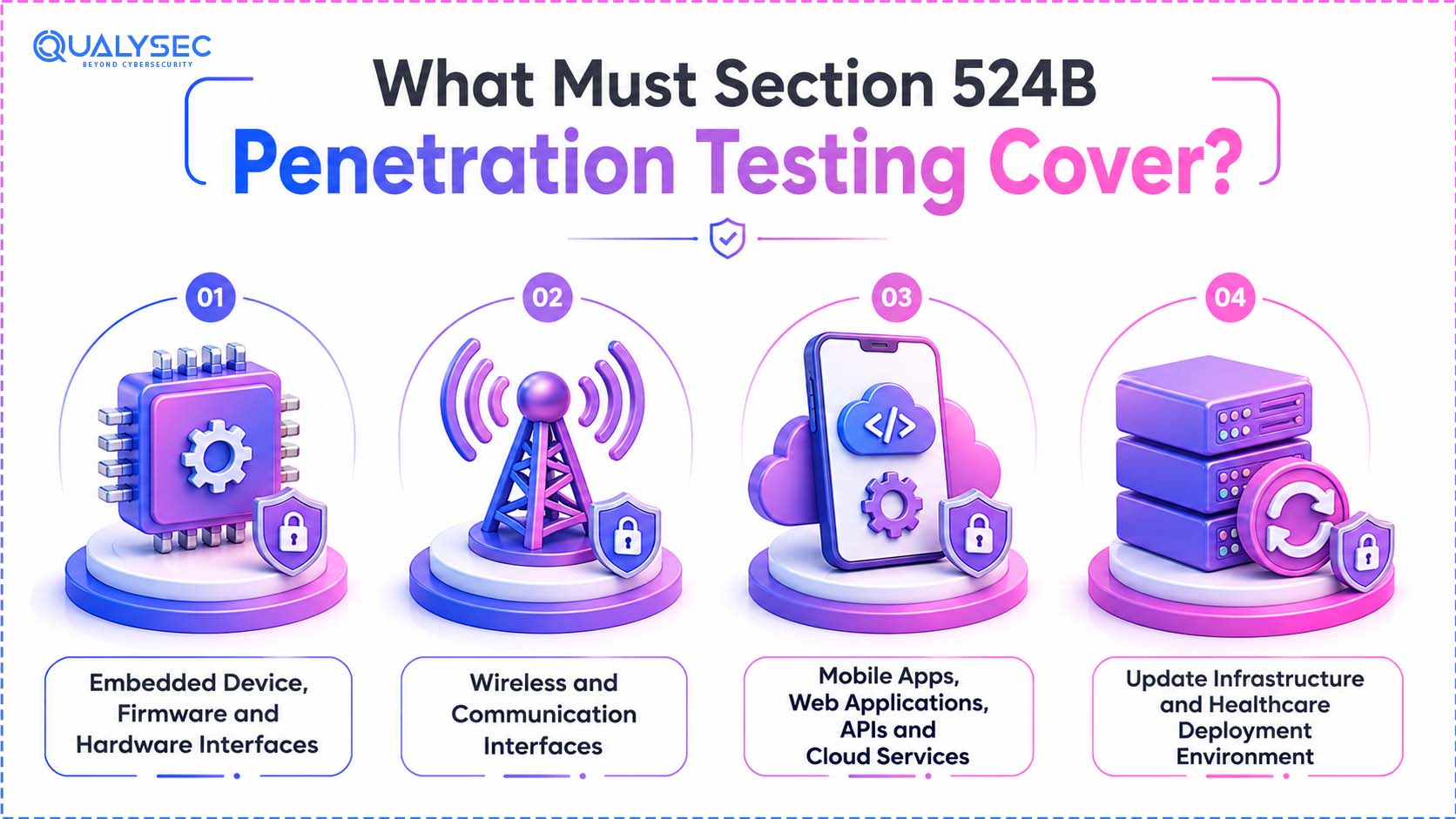 What Must Section 524B Penetration Testing Cover