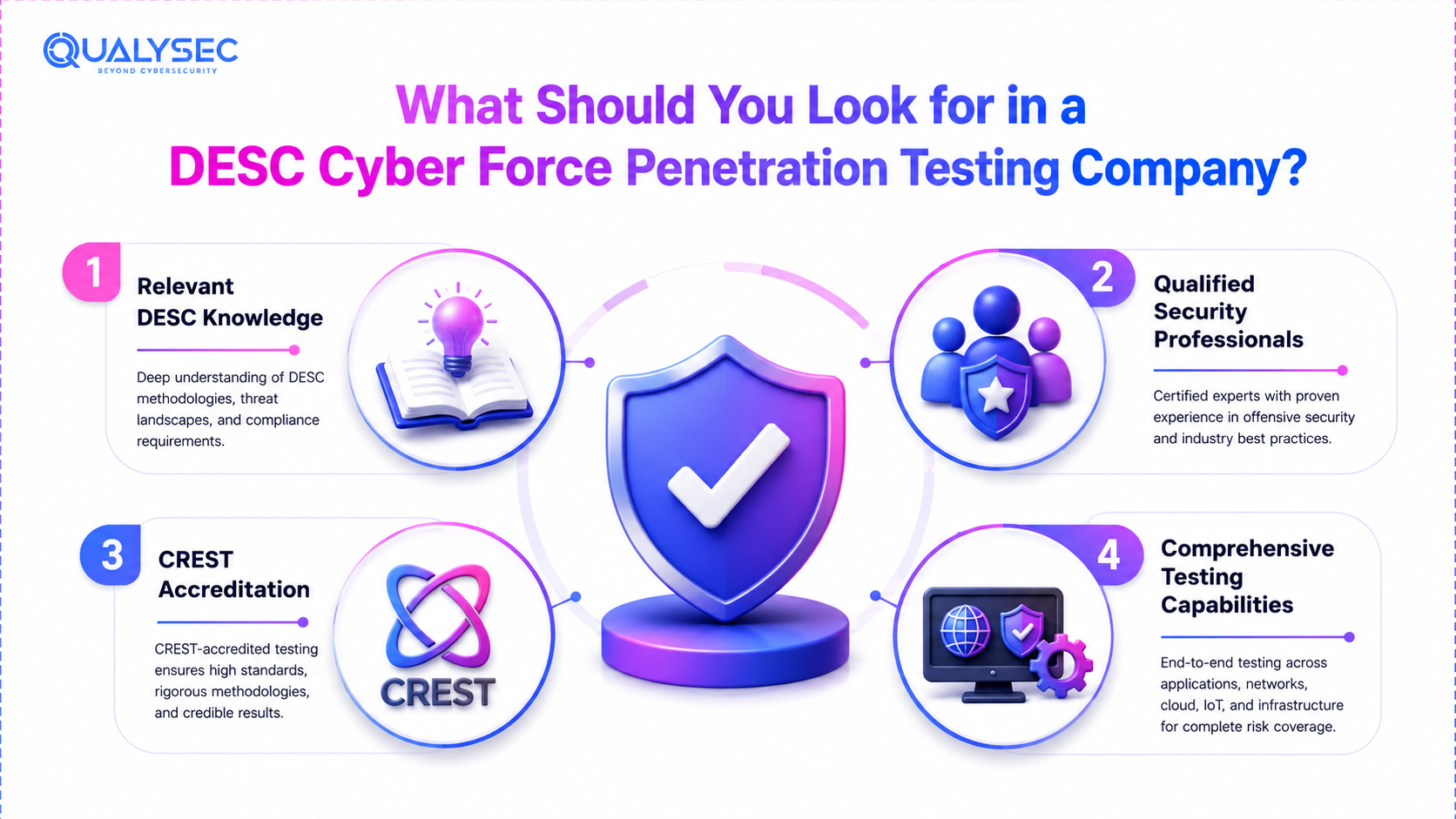 What Should You Look for in a DESC Cyber Force Penetration Testing Company?