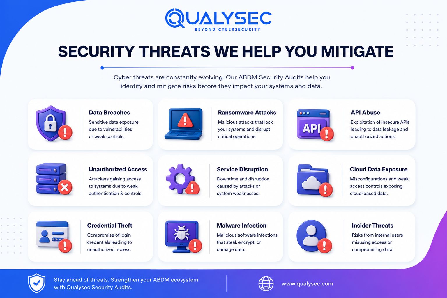 ABDM Security Audit Challenges Qualysec Help Mitigate