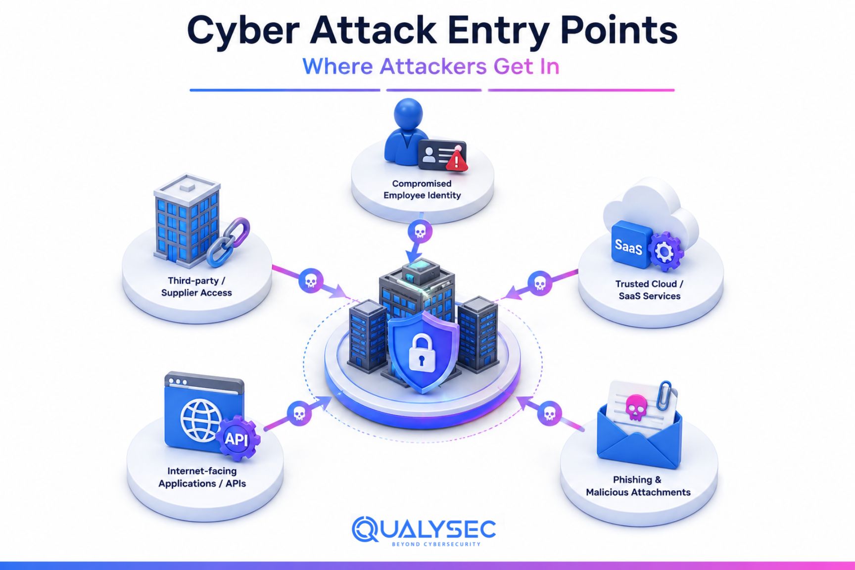 Cyber Attack Entry Points in India