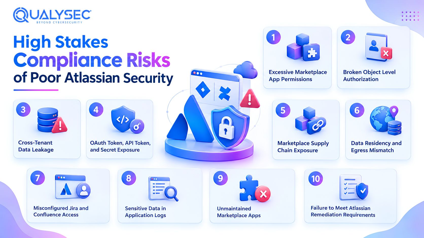High Stakes Compliance Risks of Poor Atlassian Security