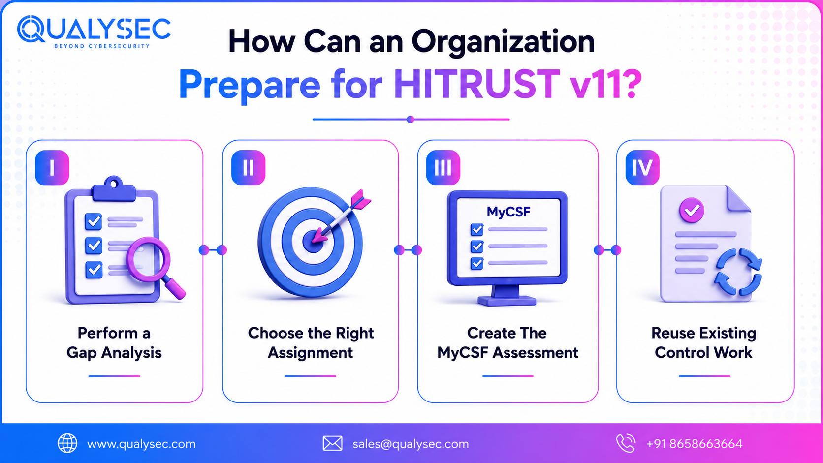 How Can an Organization Prepare for HITRUST v11