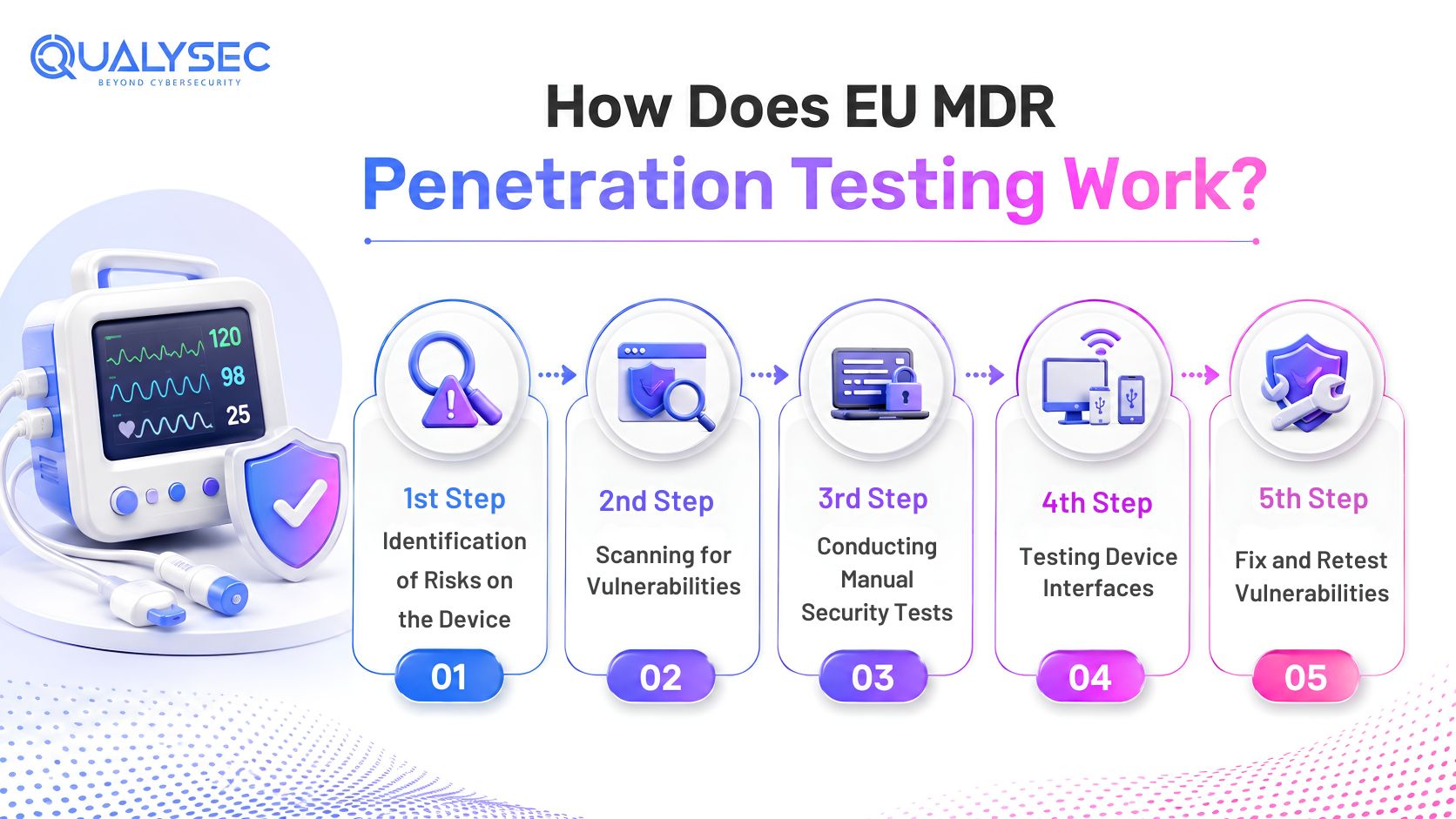 How Does EU MDR Penetration Testing Work?