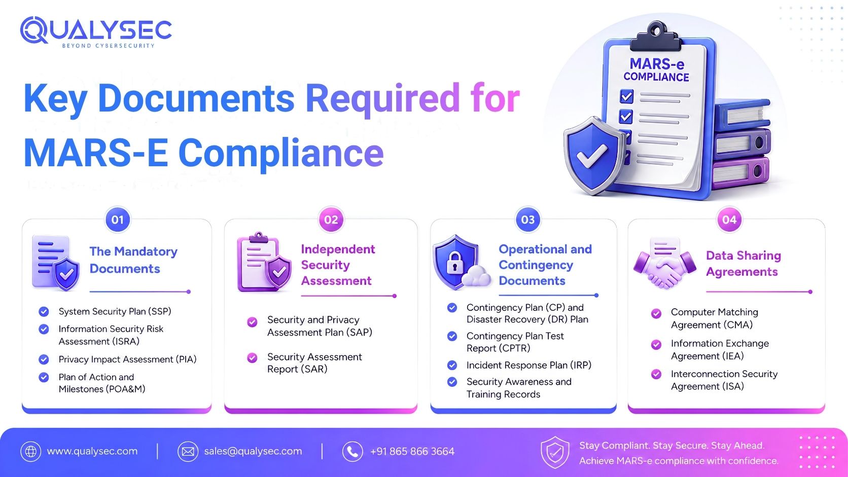 Key Documents required for MARS-e compliance