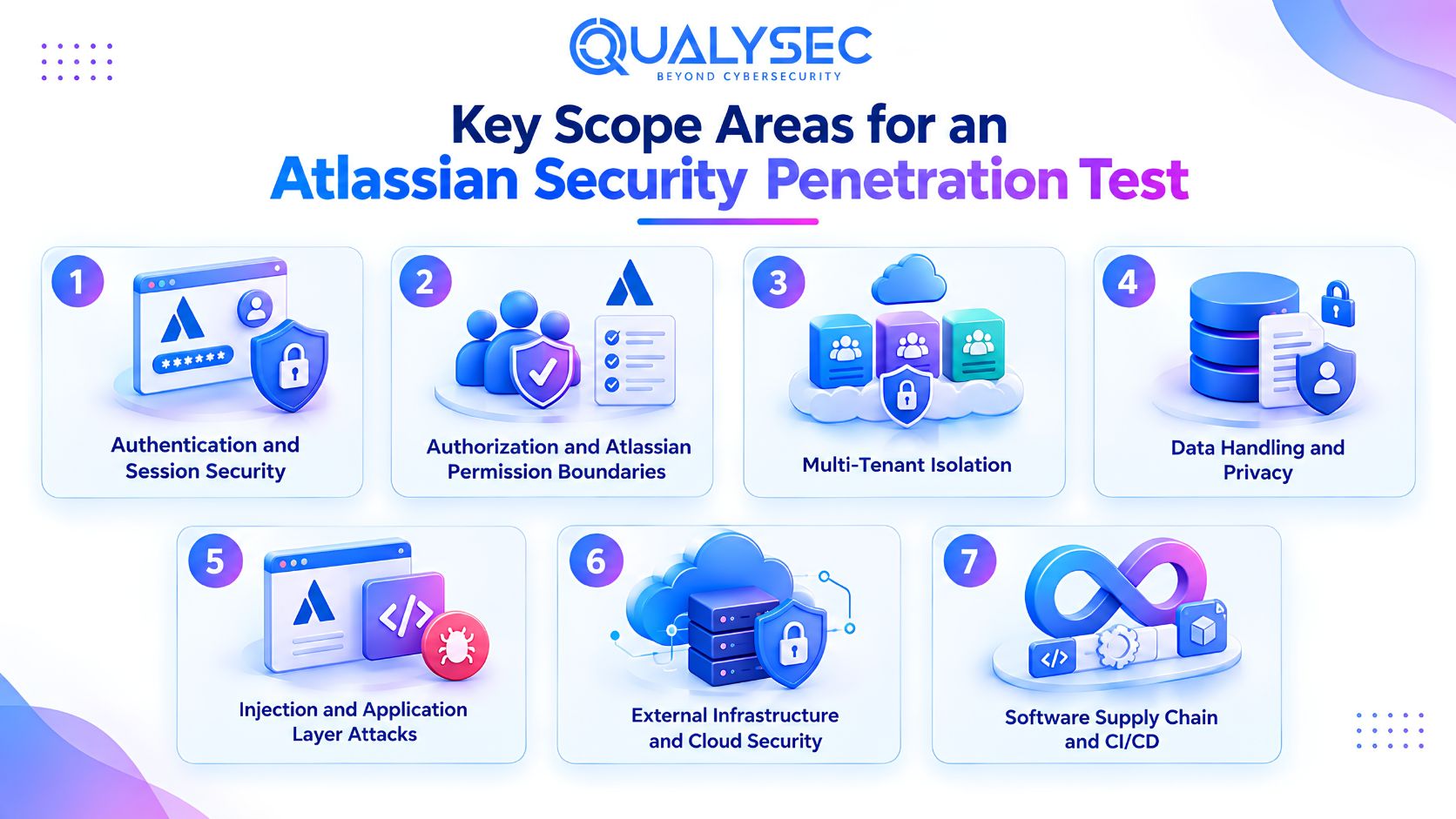 Key Scope Areas for an Atlassian Security Penetration Test