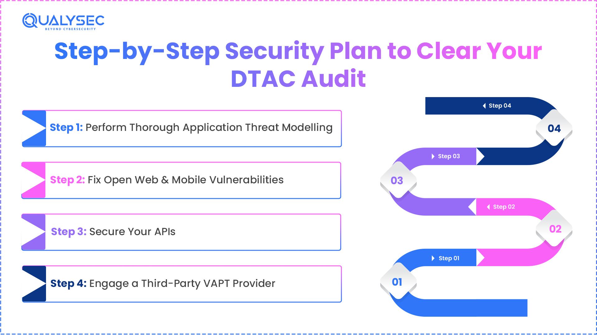 Step-by-Step Security Plan to Clear Your DTAC Audit