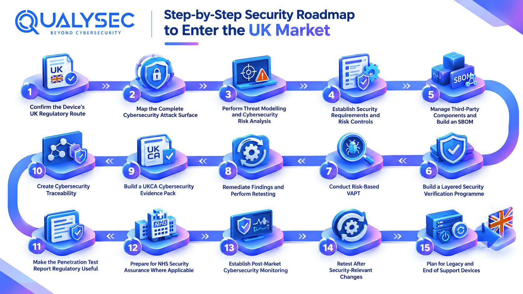 Step-by-Step Security Roadmap to Enter the UK Market