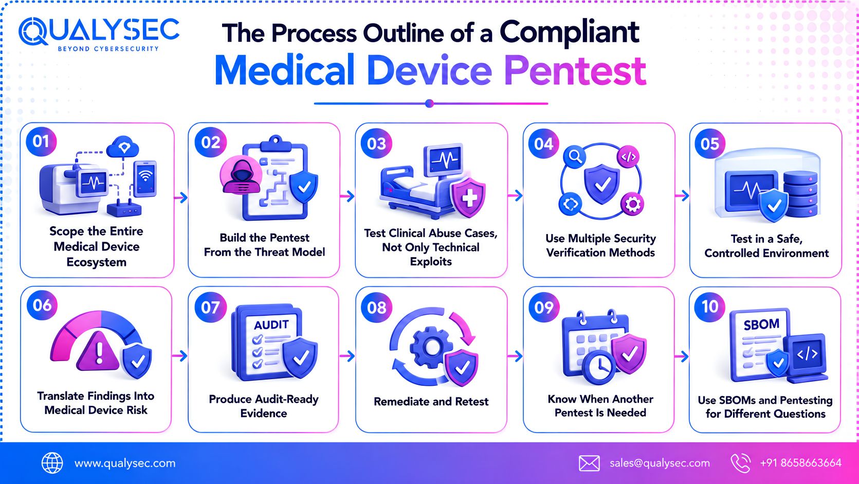 The Anatomy of a Compliant Medical Device Pentest
