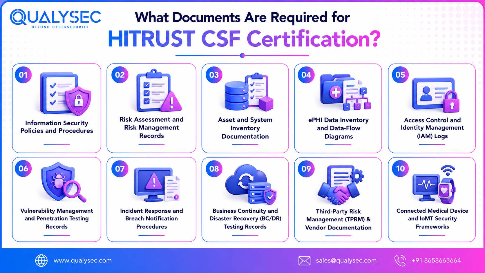 What Documents Are Required for HITRUST CSF Certification