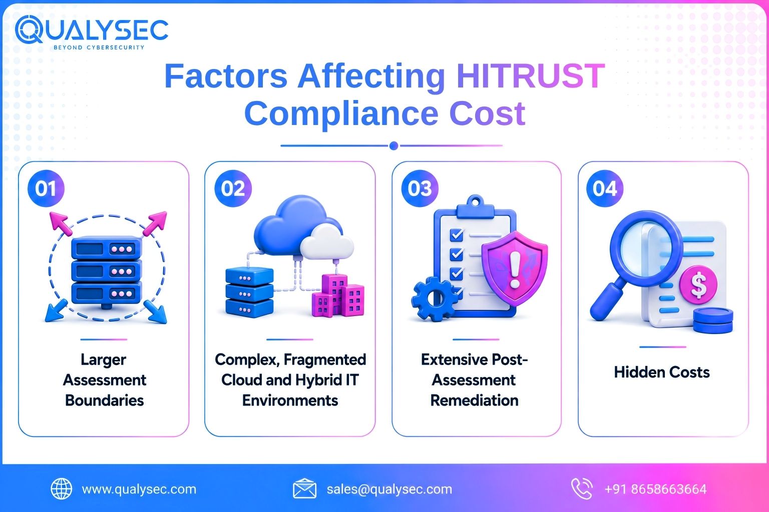 What Structural Factors Can Rapidly Increase Your HITRUST Costs?