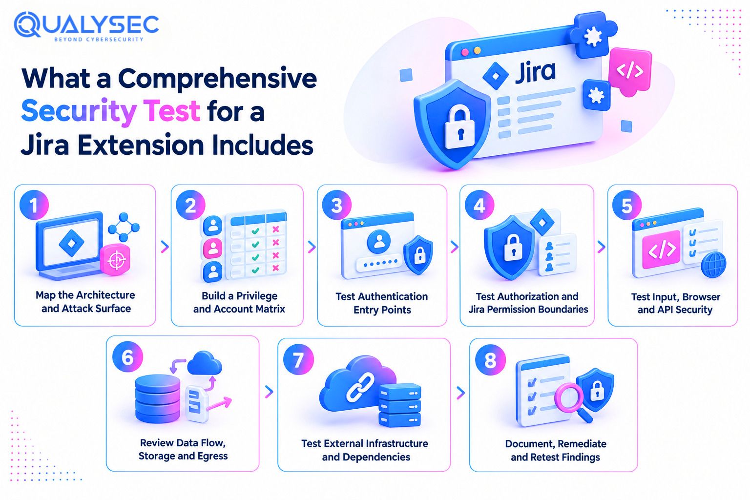 What a Comprehensive Security Test for a Jira Extension Includes