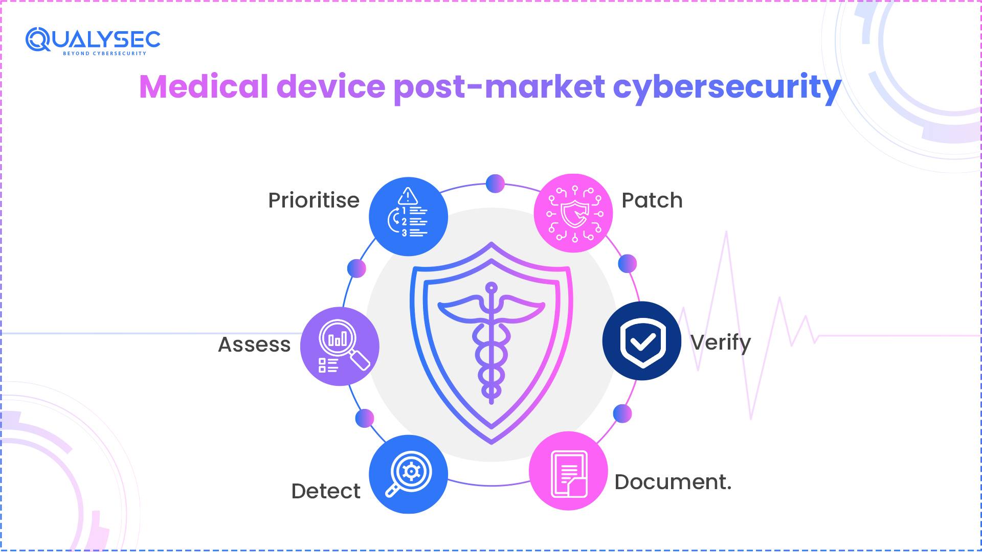 How Post-Market Cybersecurity Monitoring Works Under MDCG