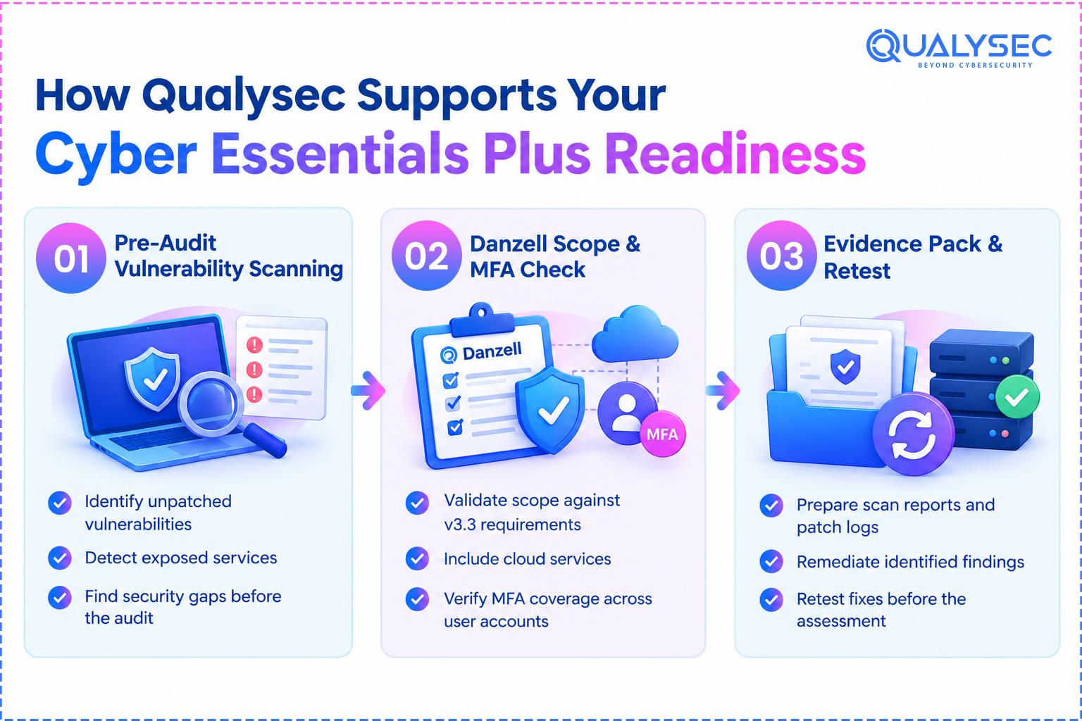 How Qualysec Supports Your Cyber Essentials Plus Readiness