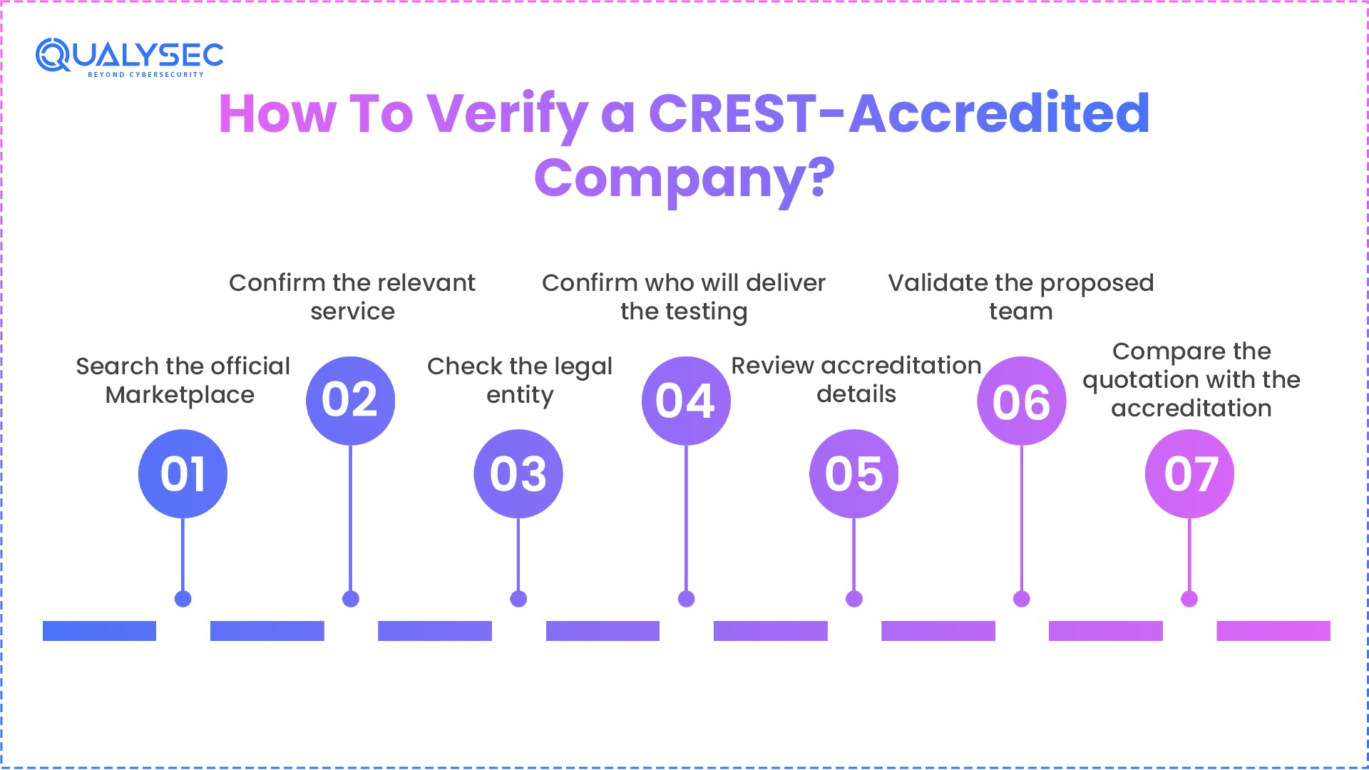 How To Verify a CREST-Accredited Company