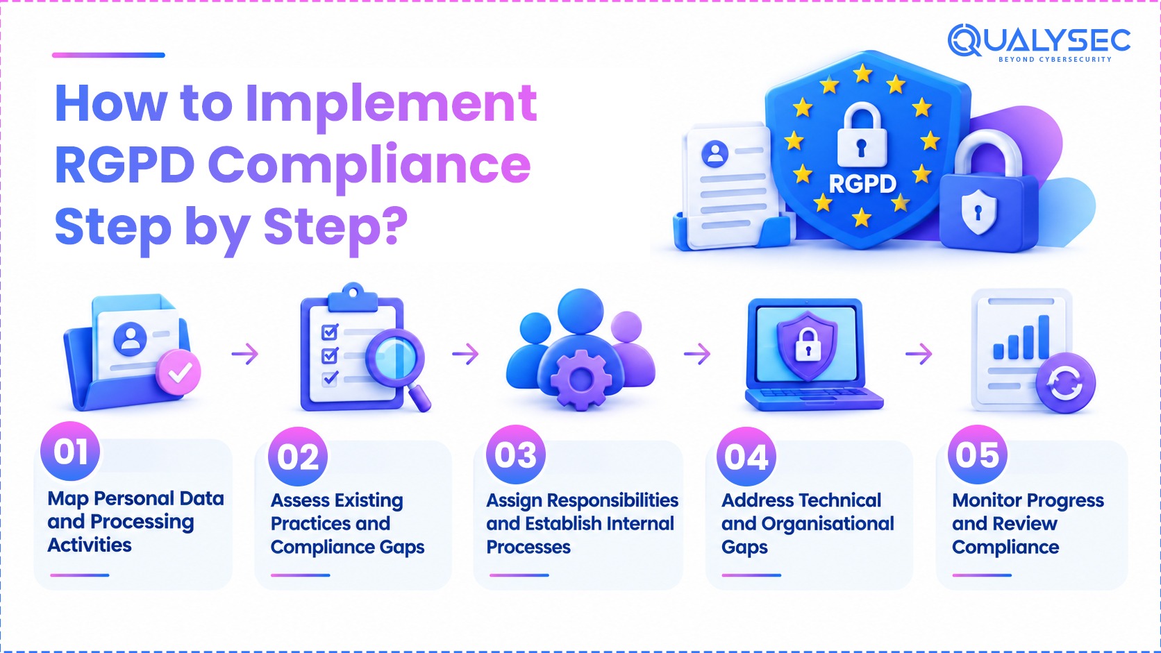 How to Implement RGPD Compliance Step by Step