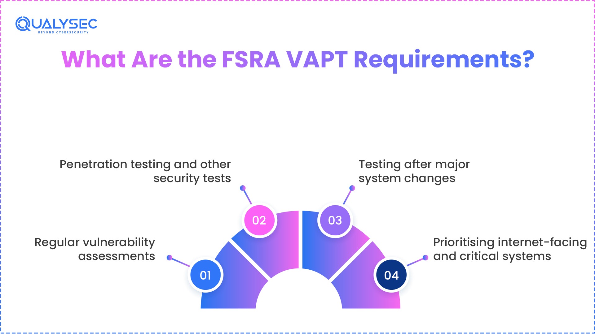 What Are the FSRA VAPT Requirements