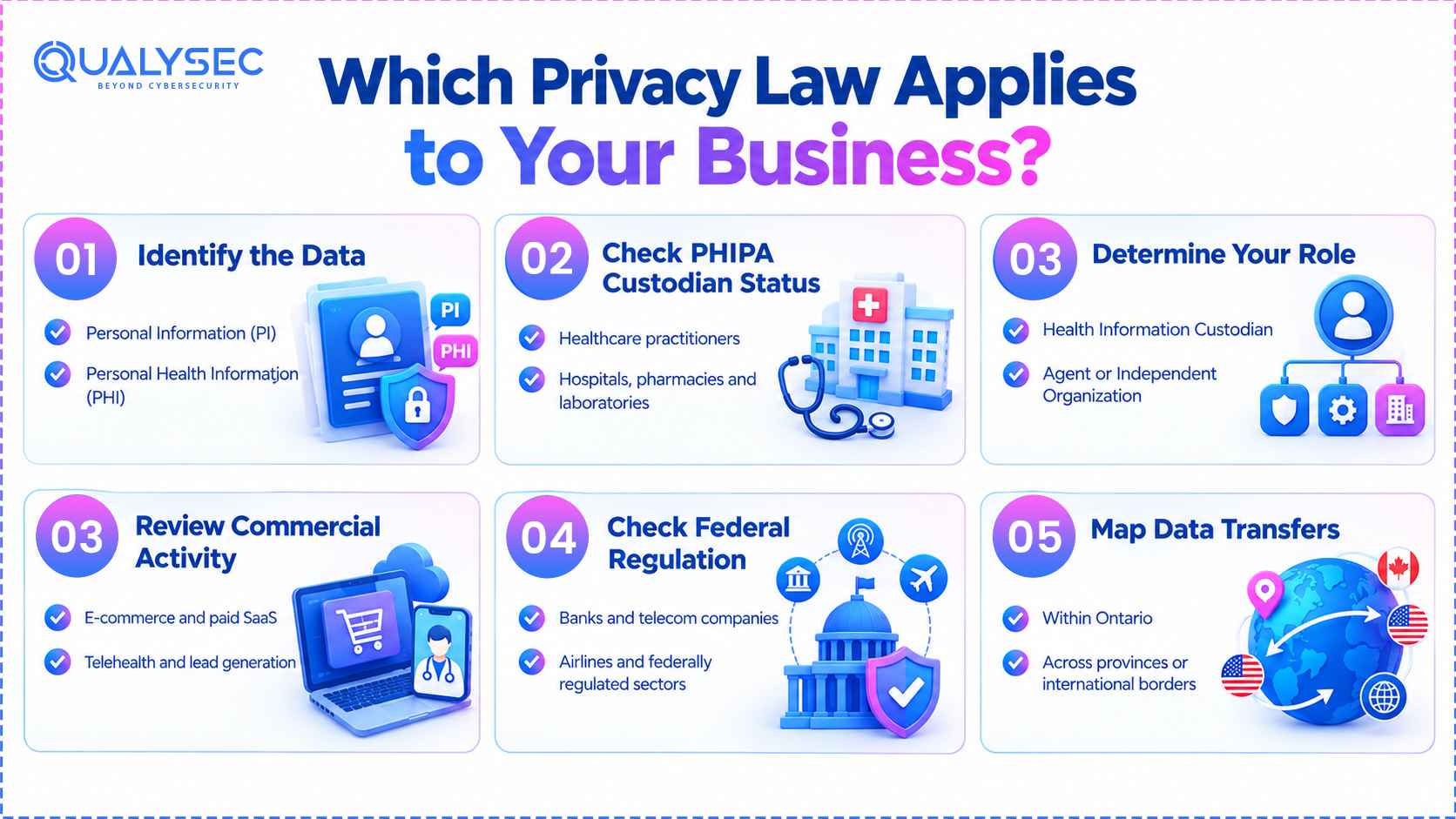 Which Privacy Law Applies to Your Business